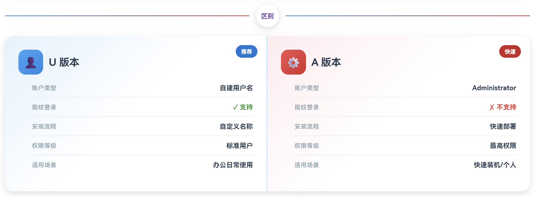 图片[4]-小修 Windows 11 IoT LTSC2024 26200.8737 极限精简版 [1.75G]　2026-06-26-梦楠分享