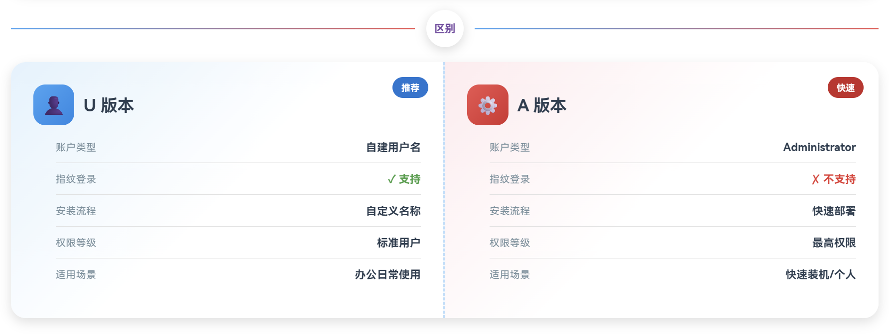 图片[3]-小修 Windows 11 22H2 22621.6060 极限精简 游戏版 [1.61G] 　2026-07-02-梦楠分享