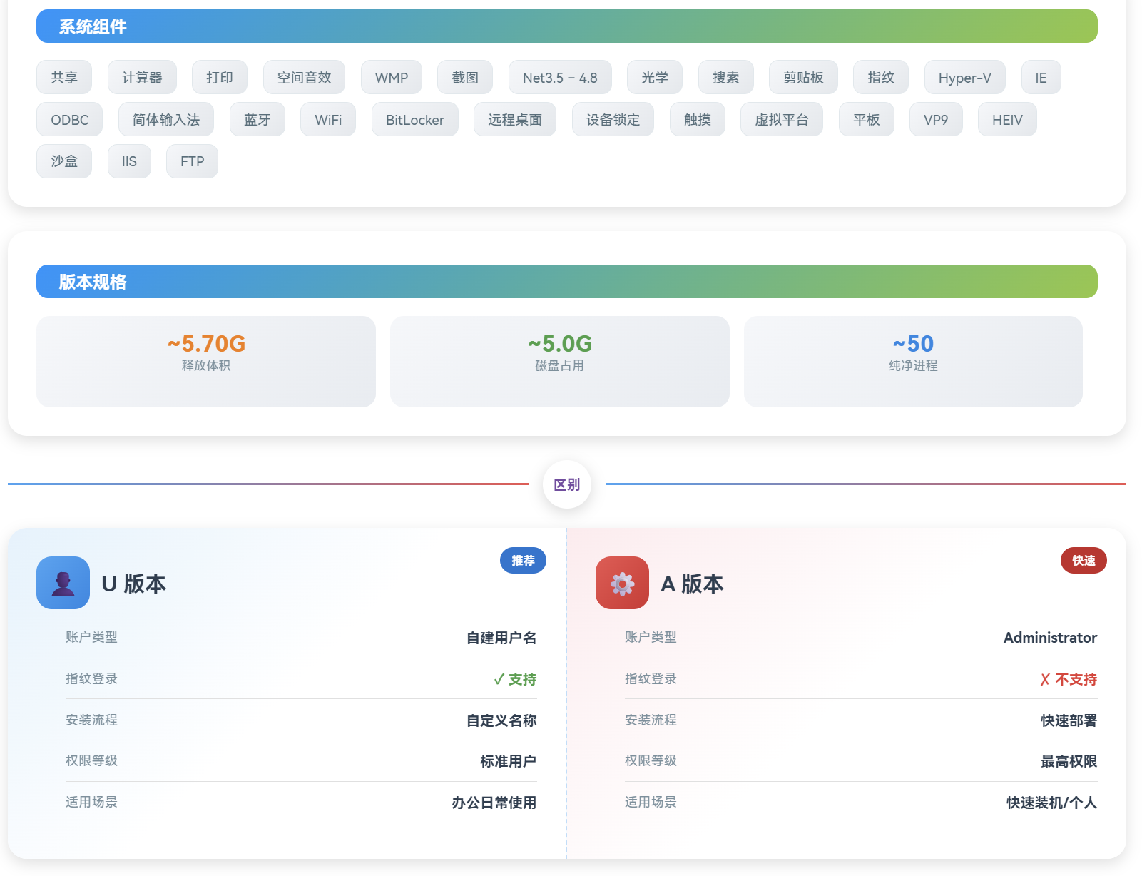 图片[2]-小修 Windows 11 专业工作站 22631.4169 轻度精简版 [1.66G]　2026-07-03-梦楠分享