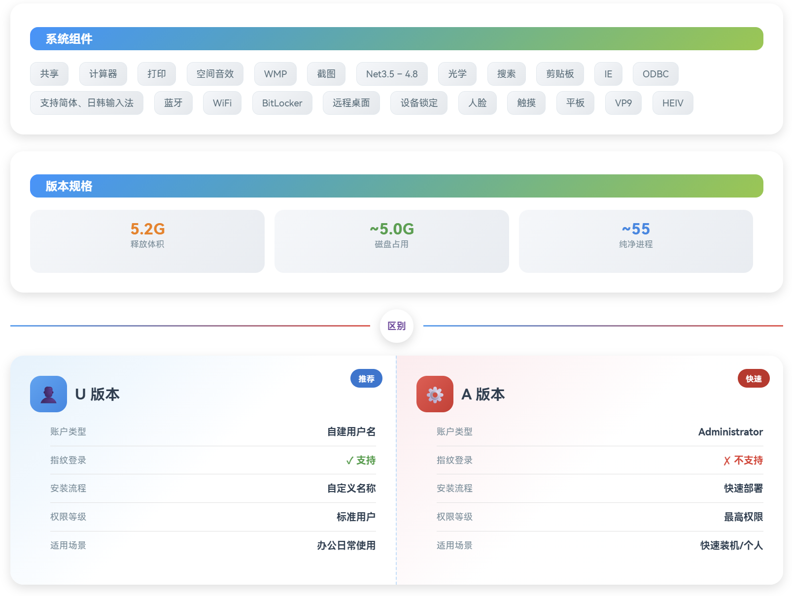 图片[3]-小修 Windows 11 专业工作站 22631.4169 深度精简版 [1.49G]　2026-07-06-梦楠分享