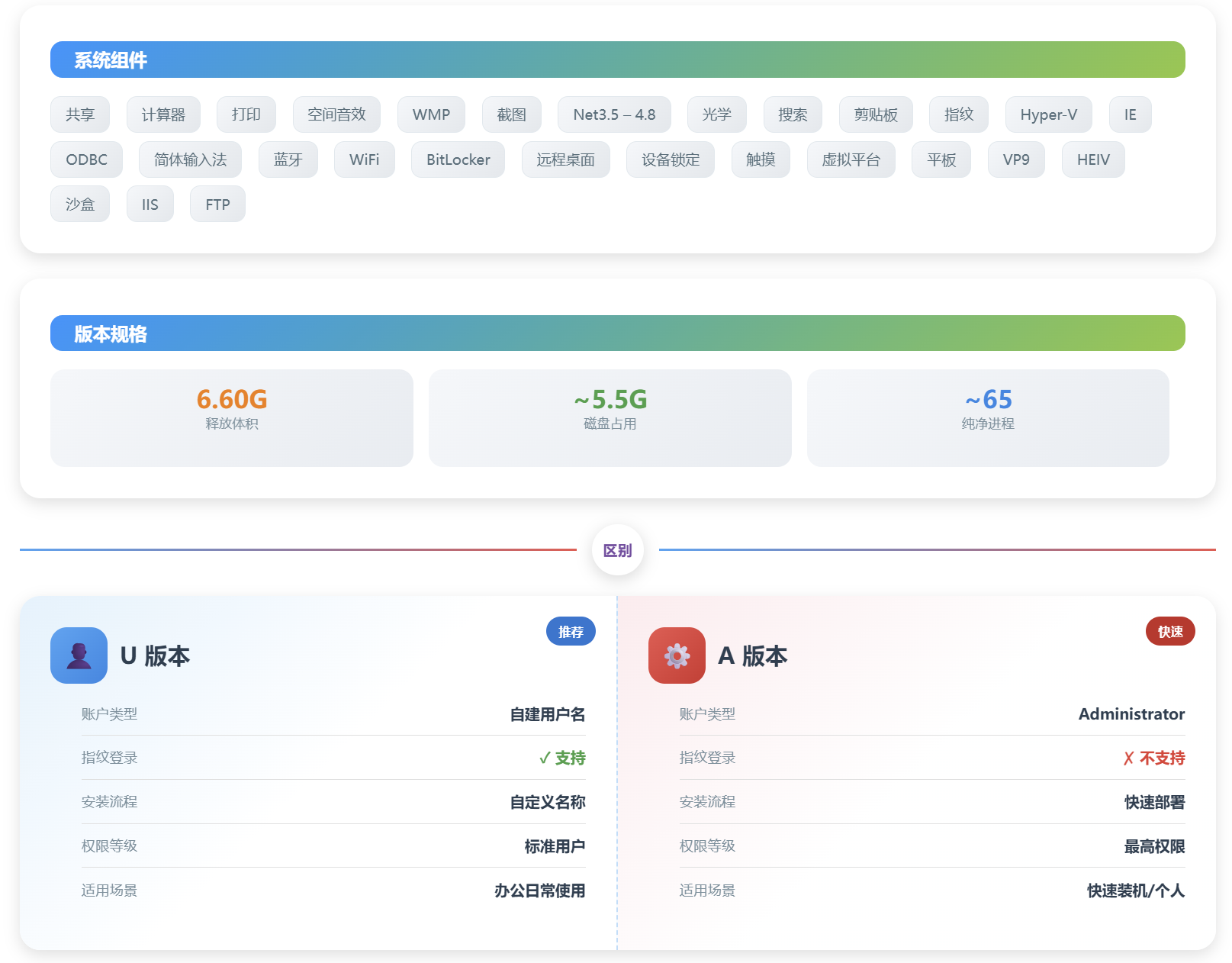 图片[2]-小修 Windows 11 26H1 28000.2340 轻度精简版 [1.89G]　2026-07-10-梦楠分享