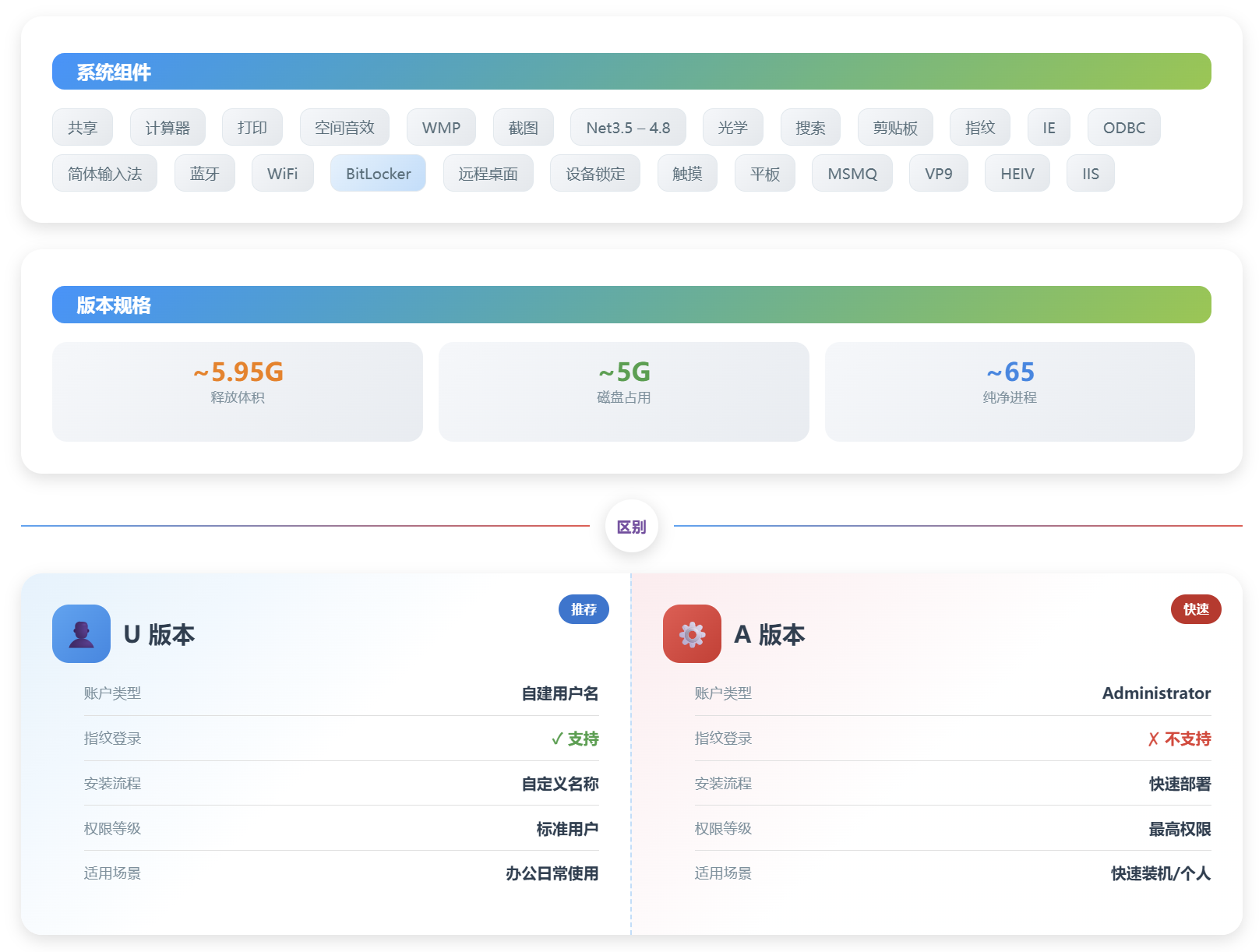 图片[2]-小修 Windows 11 26H1 28000.2340 稳定极限版 [1.72G]　2026-07-10-梦楠分享